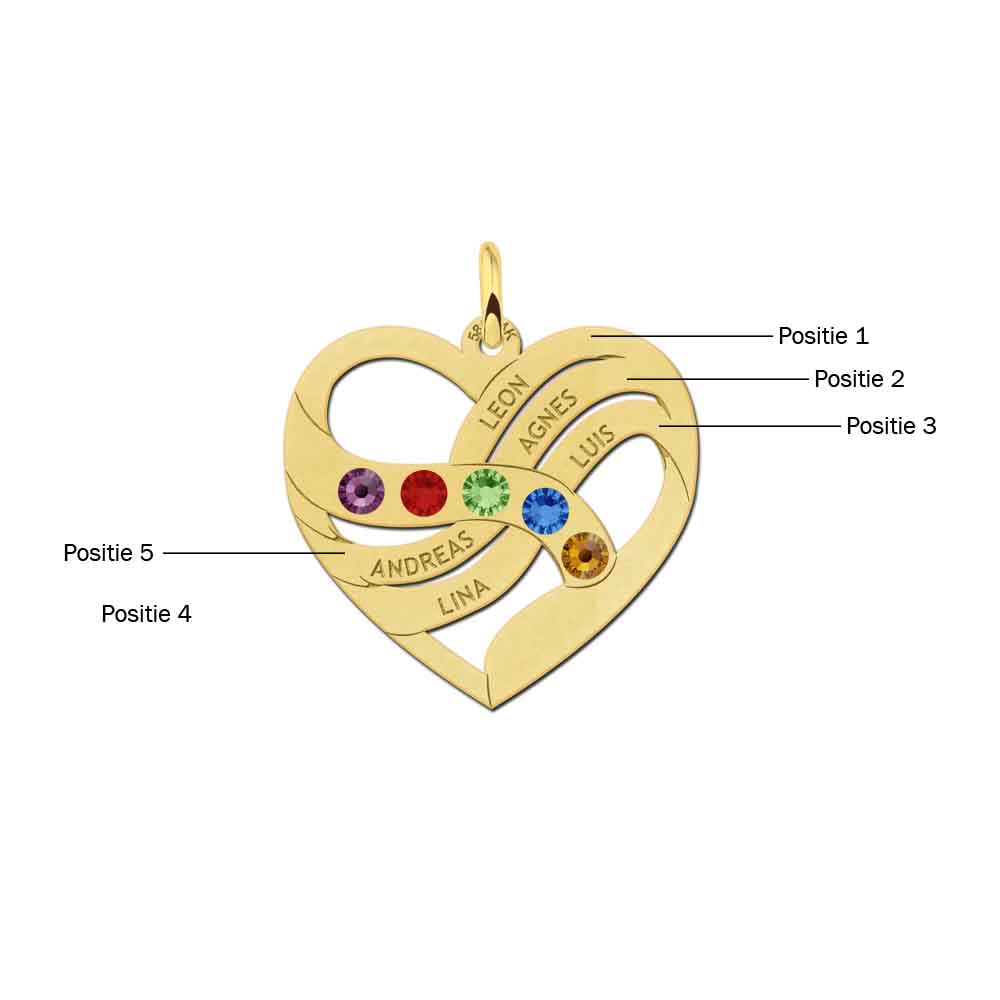 Gold heart pendant with names and birthstones